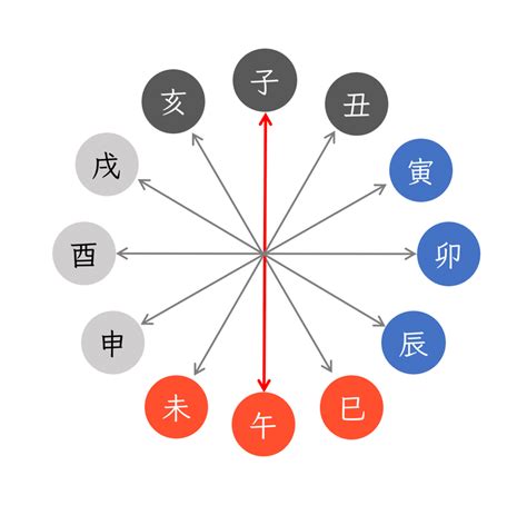 年柱納音|四柱推命【納音(なっちん)】とは？納音の意味・相性。